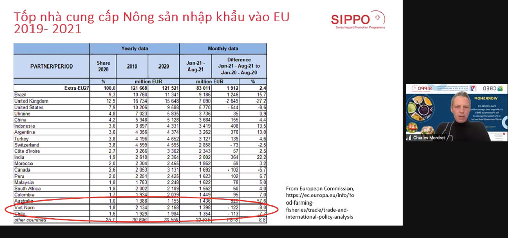 Hybrid Workshop Post Covid 19 Challenges And Opportunities For Vietnam Smes In Natural Ingredients And Processed Agricultural Sectors 01