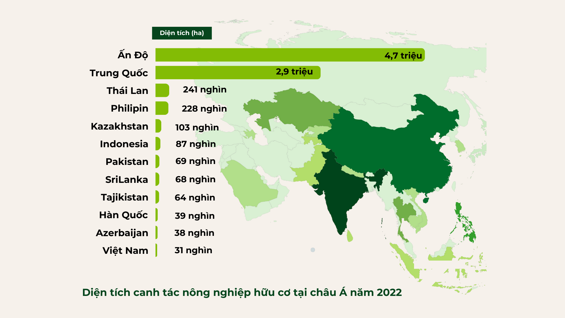 Nông Nghiệp Hữu Cơ Tại Châu Á